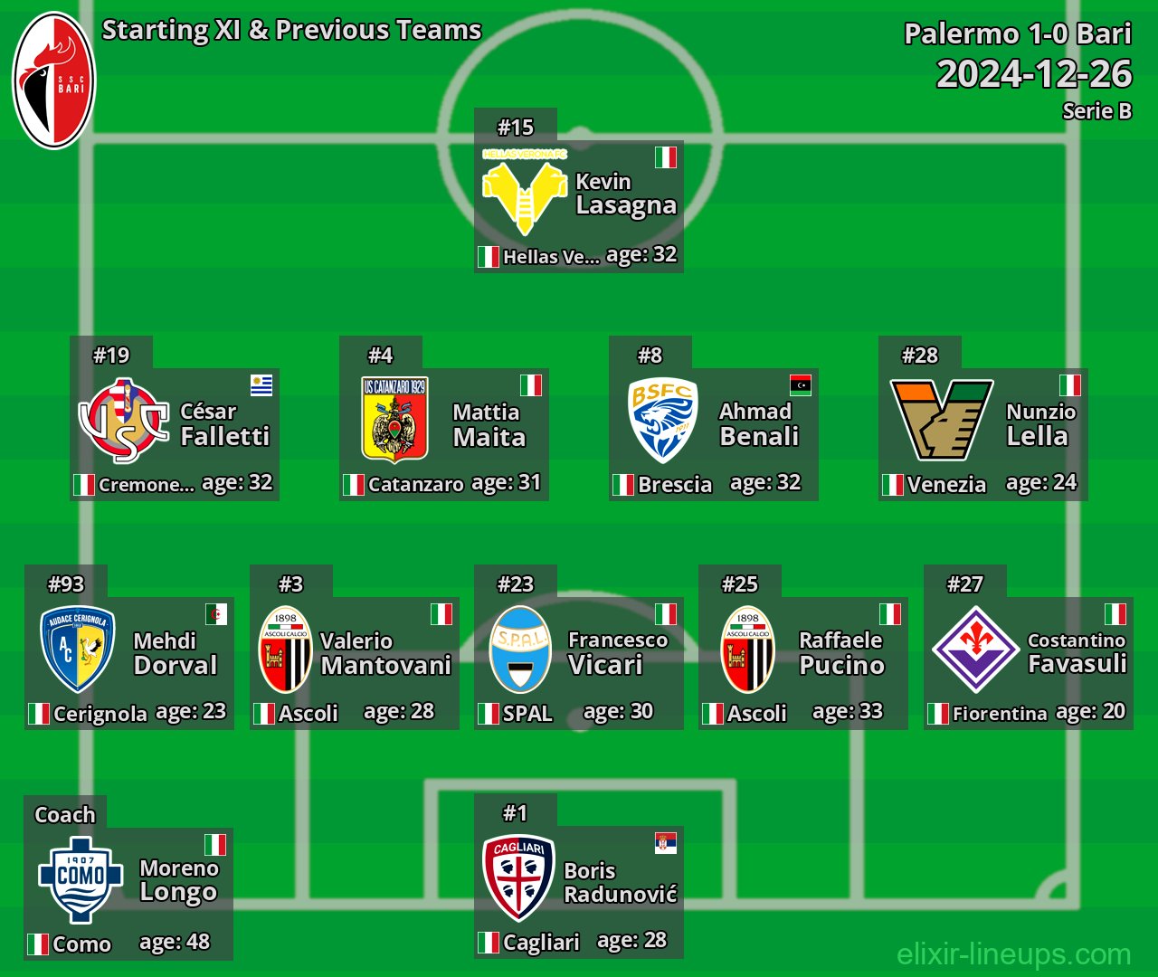 Bari Starting XI & Previous Teams 2024-12-26