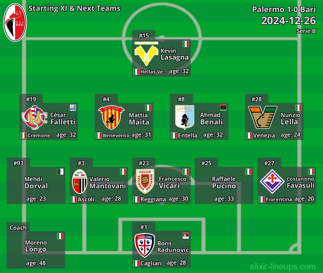 Bari Starting XI & Next Teams 2024-12-26