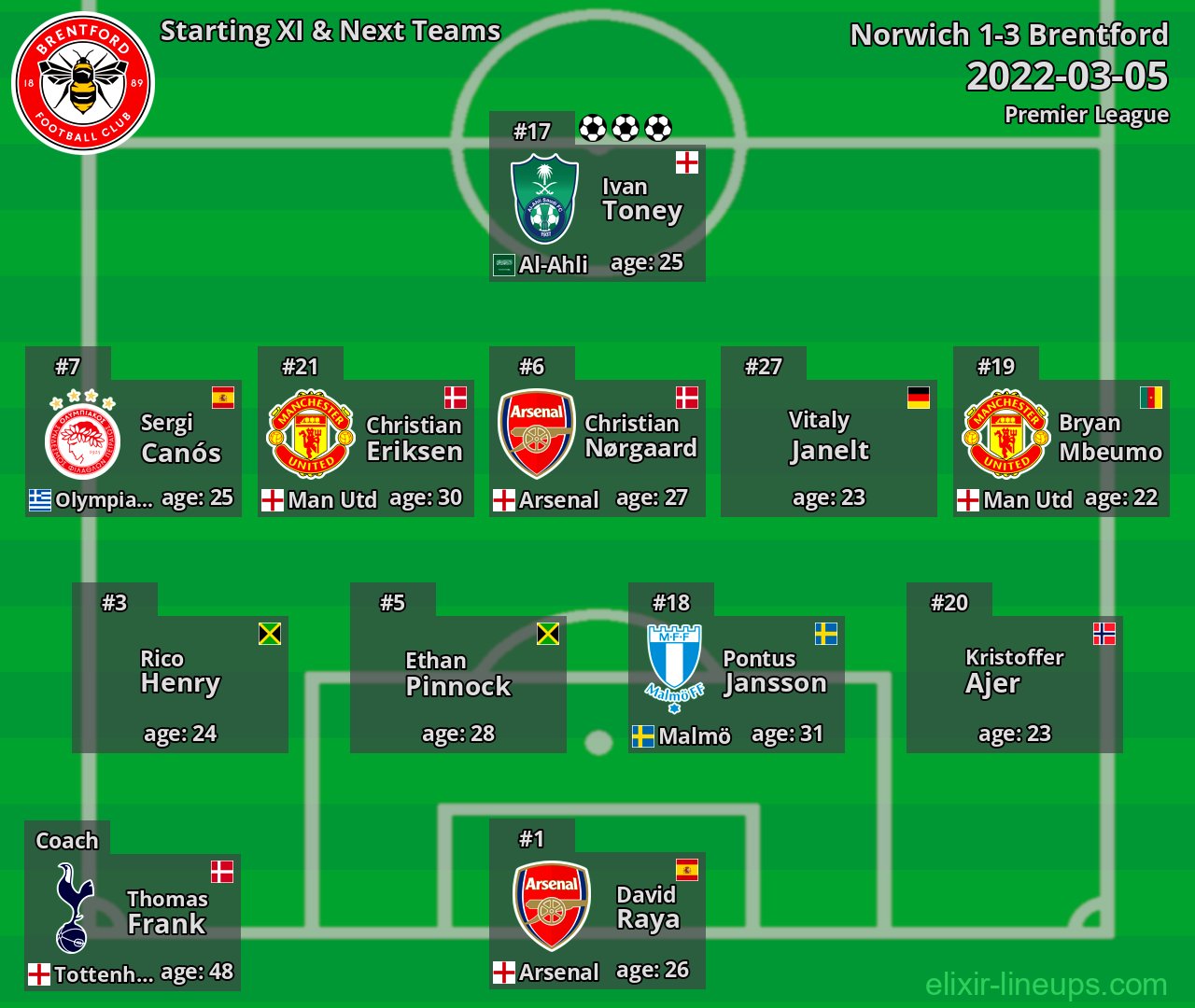 Brentford Starting XI & Next Teams 2022-03-05