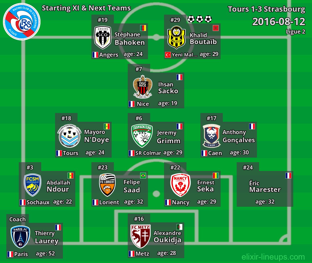 Strasbourg Starting XI & Next Teams 2016-08-12
