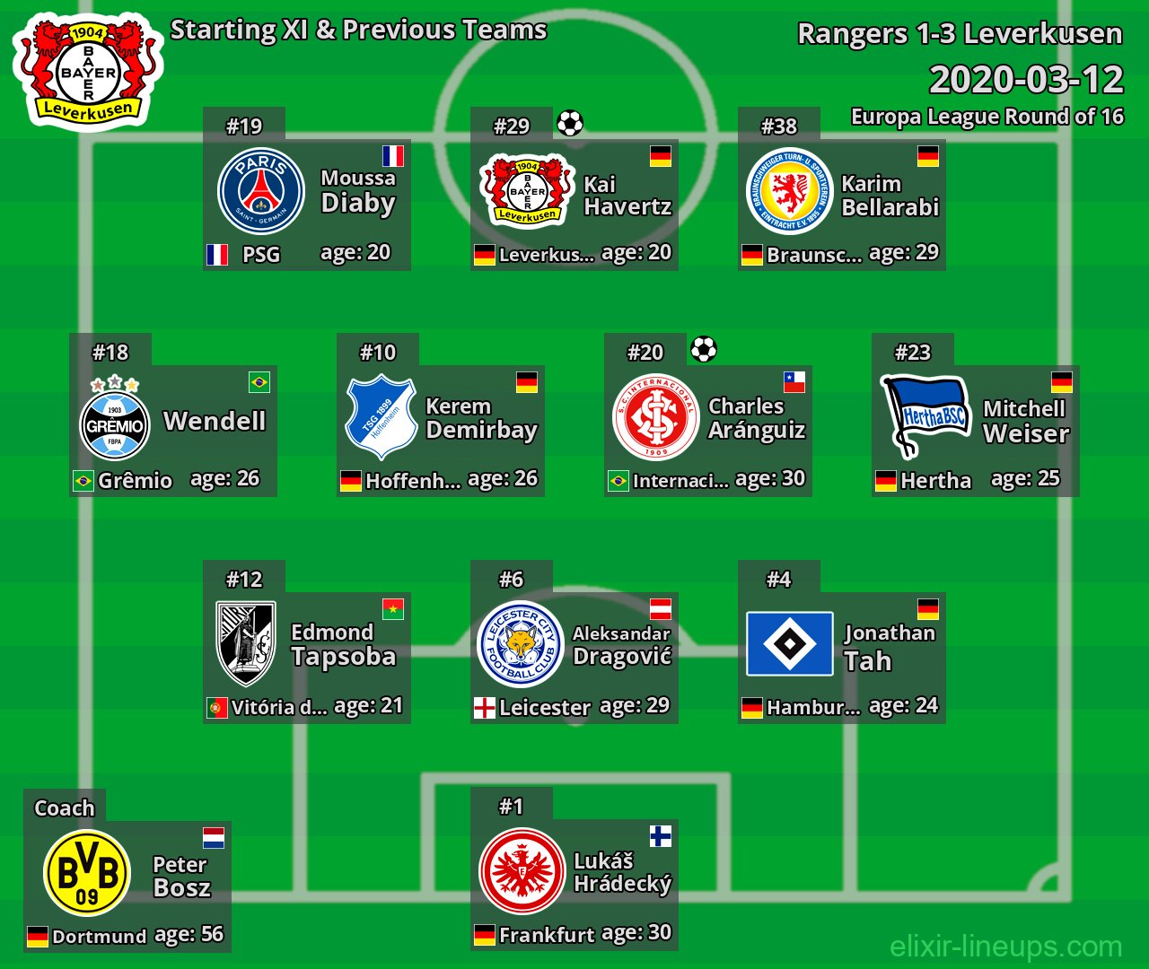 Leverkusen Starting XI & Previous Teams 2020-03-12