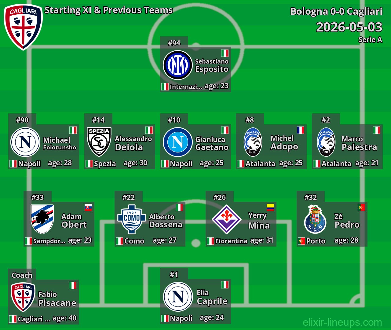 Cagliari Starting XI & Previous Teams 2026-05-03
