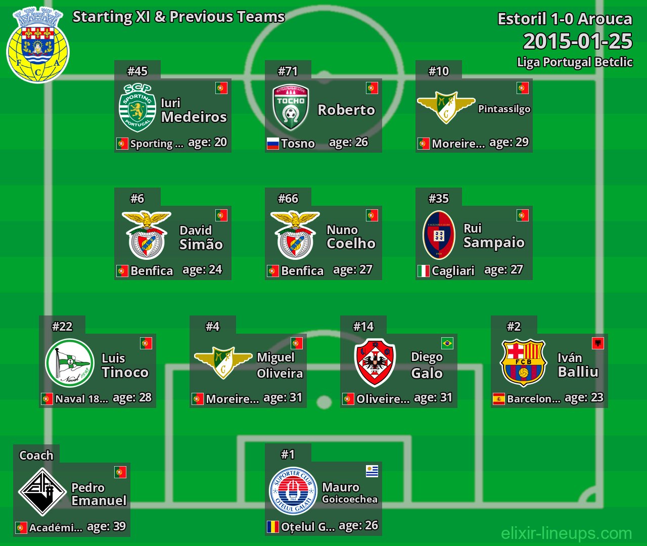 Arouca Starting XI & Previous Teams 2015-01-25