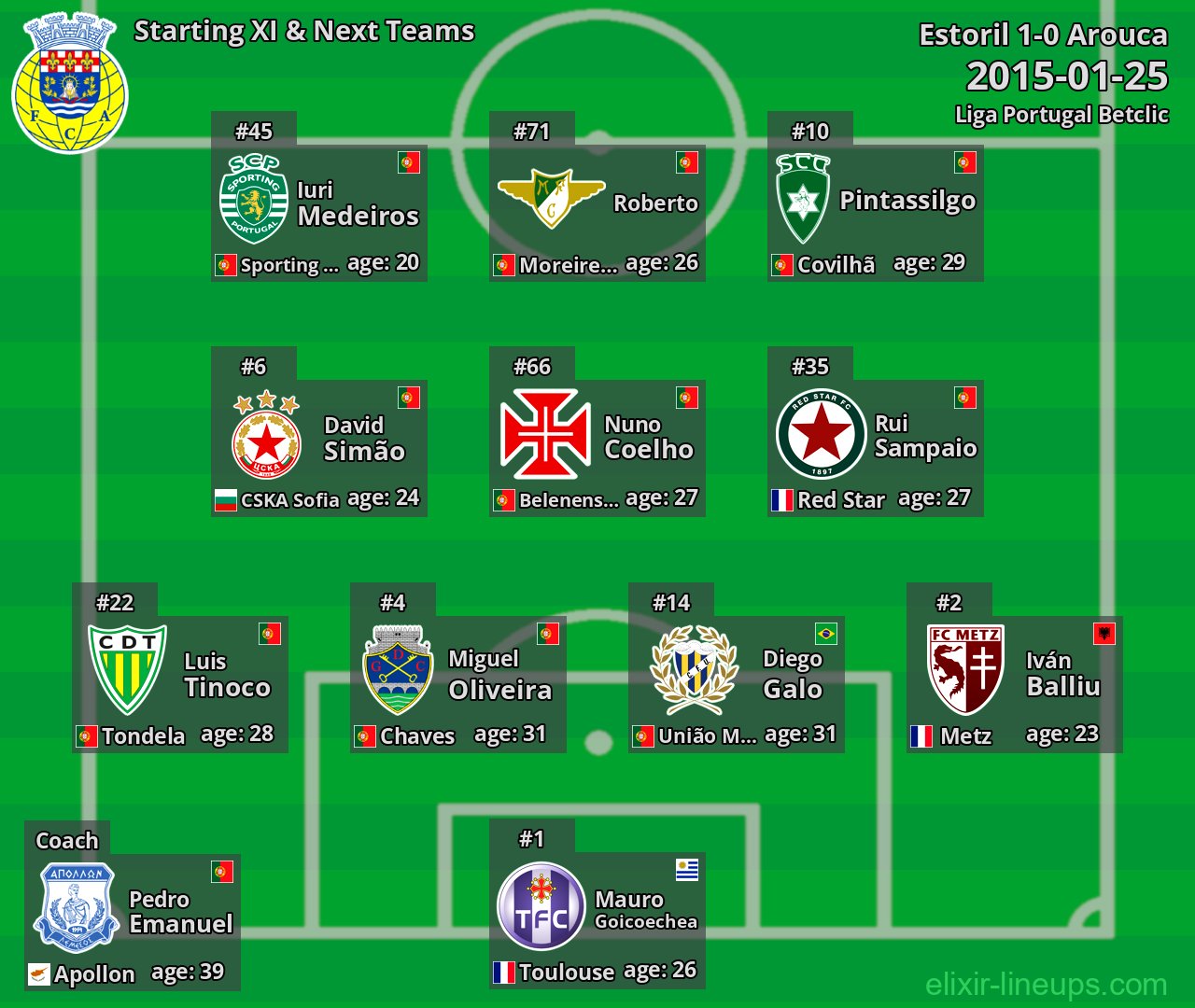 Arouca Starting XI & Next Teams 2015-01-25