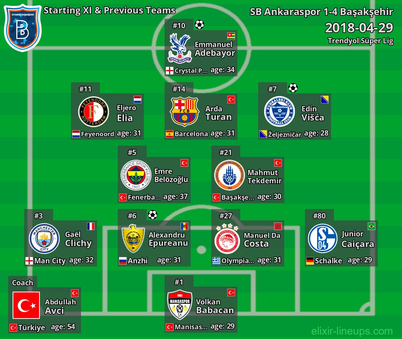 Başakşehir Starting XI & Previous Teams 2018-04-29