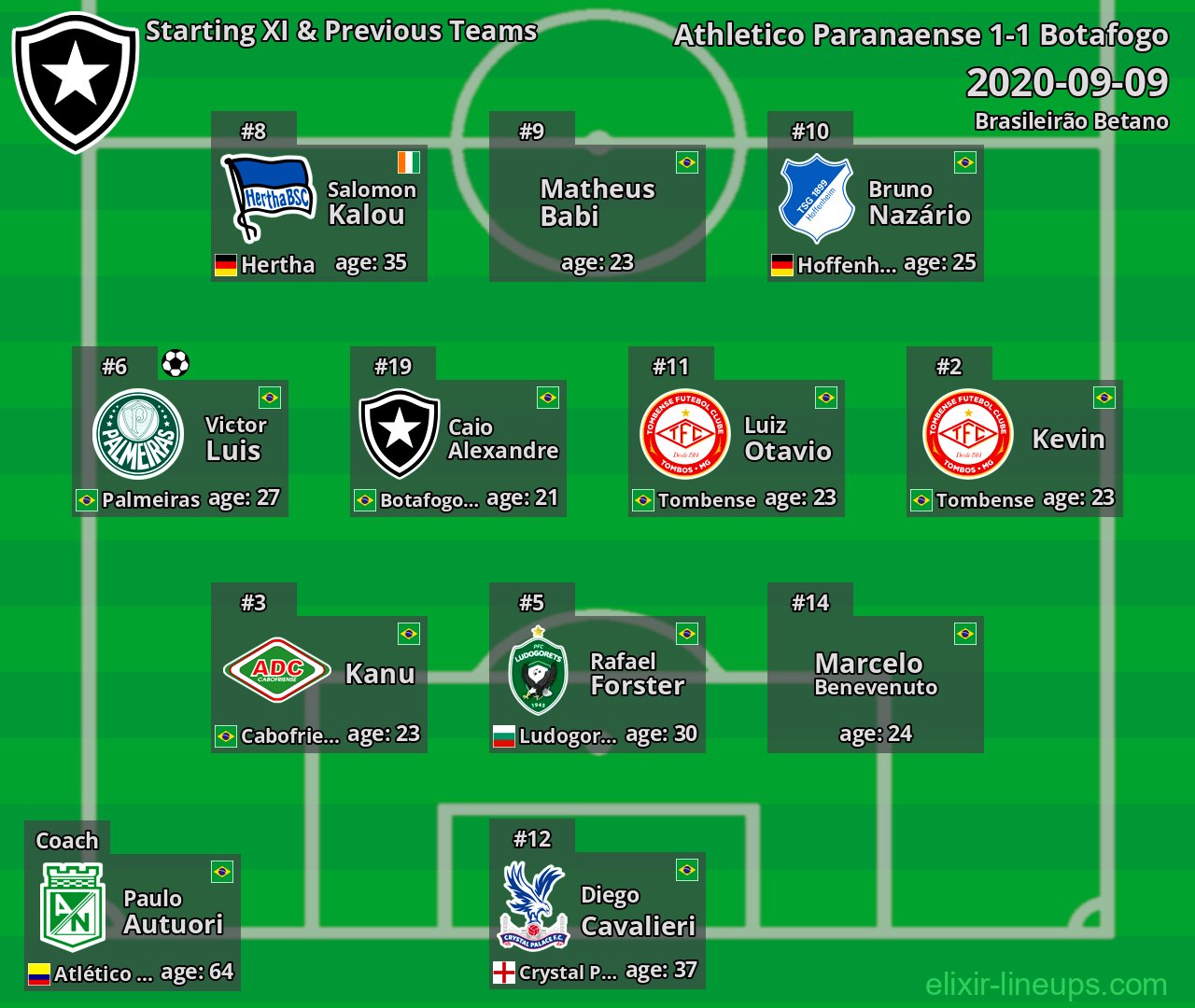 Botafogo Starting XI & Previous Teams 2020-09-09