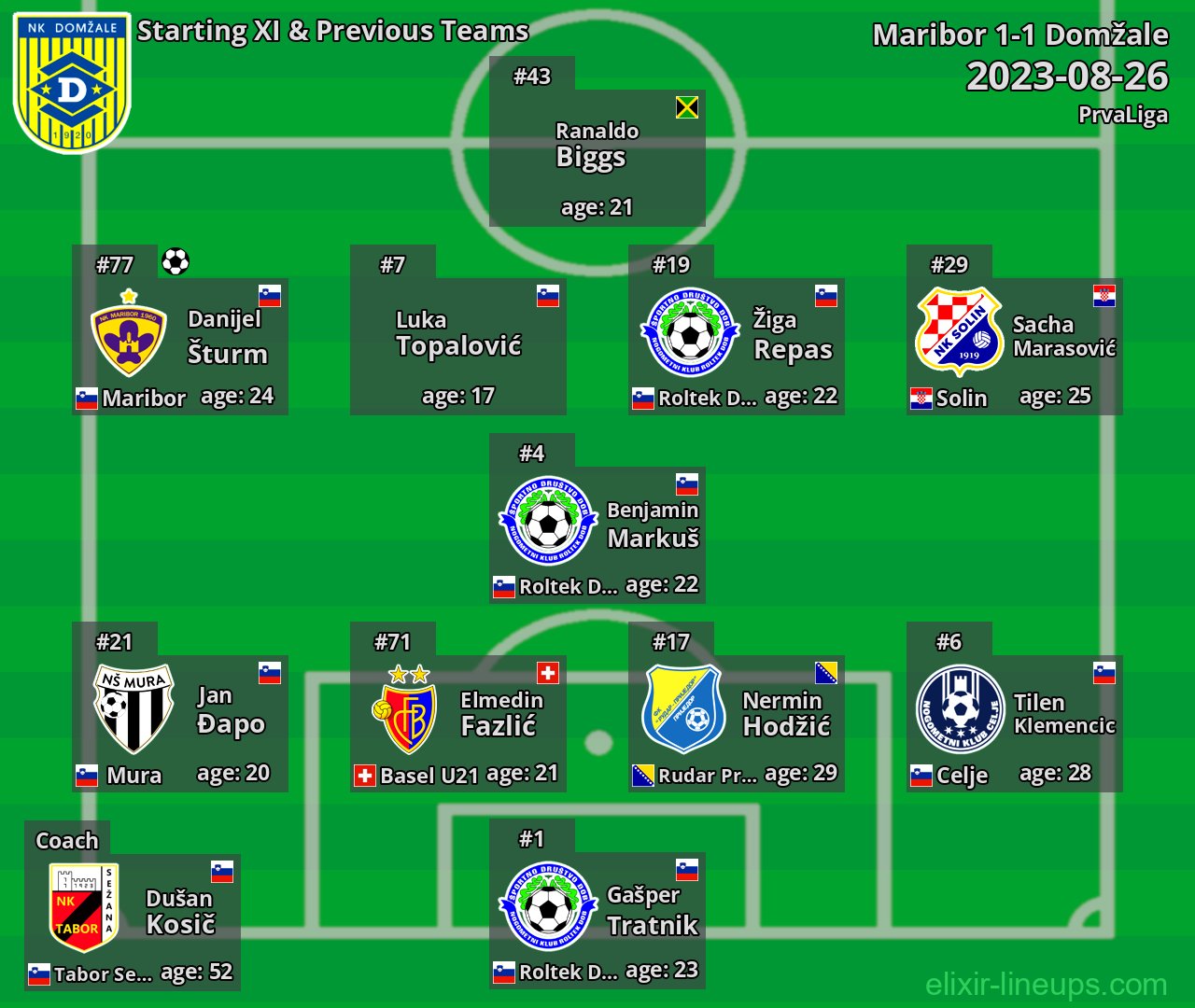 Domžale Starting XI & Previous Teams 2023-08-26