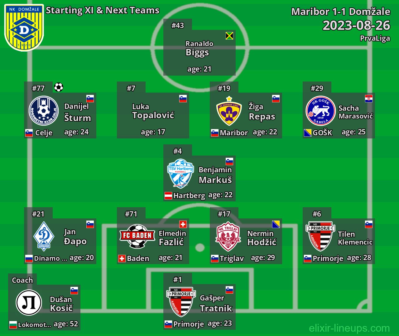 Domžale Starting XI & Next Teams 2023-08-26