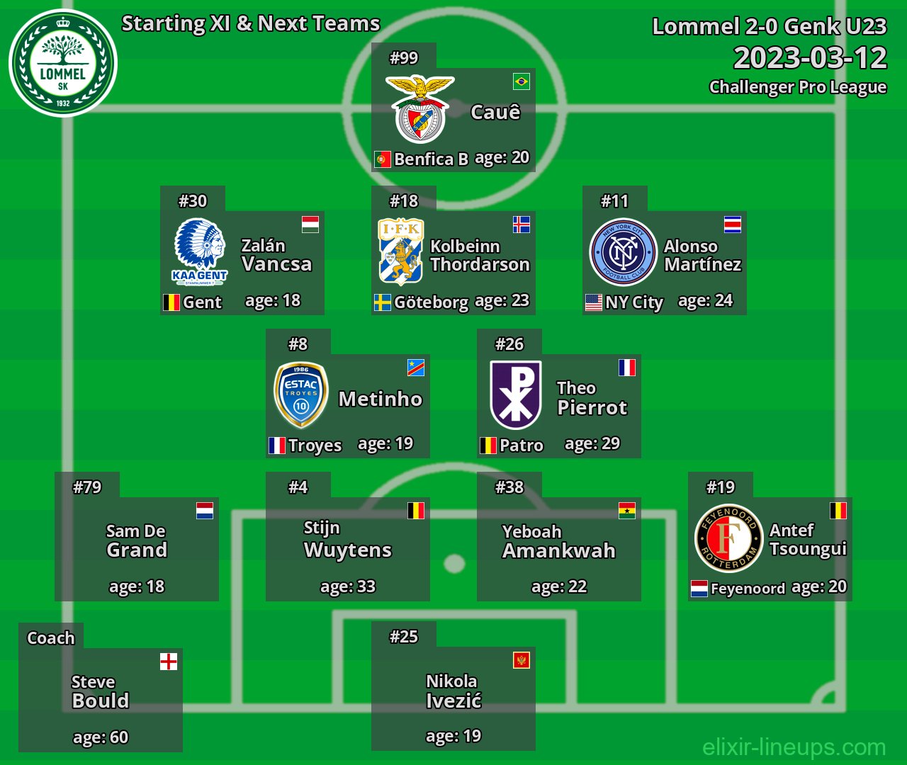 Lommel Starting XI & Next Teams 2023-03-12