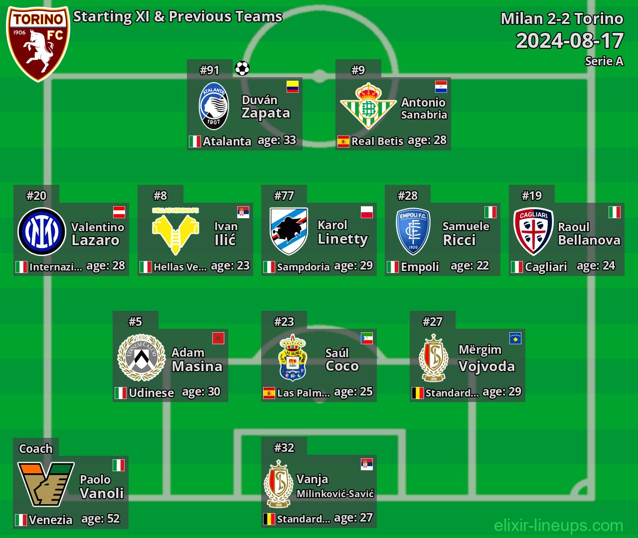 Torino Starting XI & Previous Teams 2024-08-17