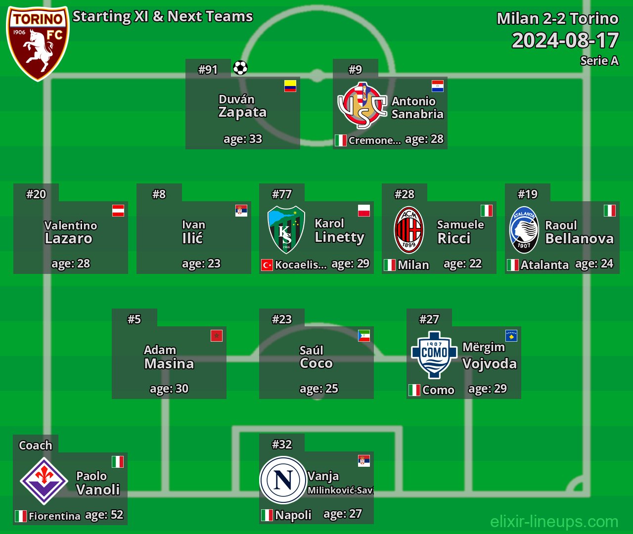 Torino Starting XI & Next Teams 2024-08-17