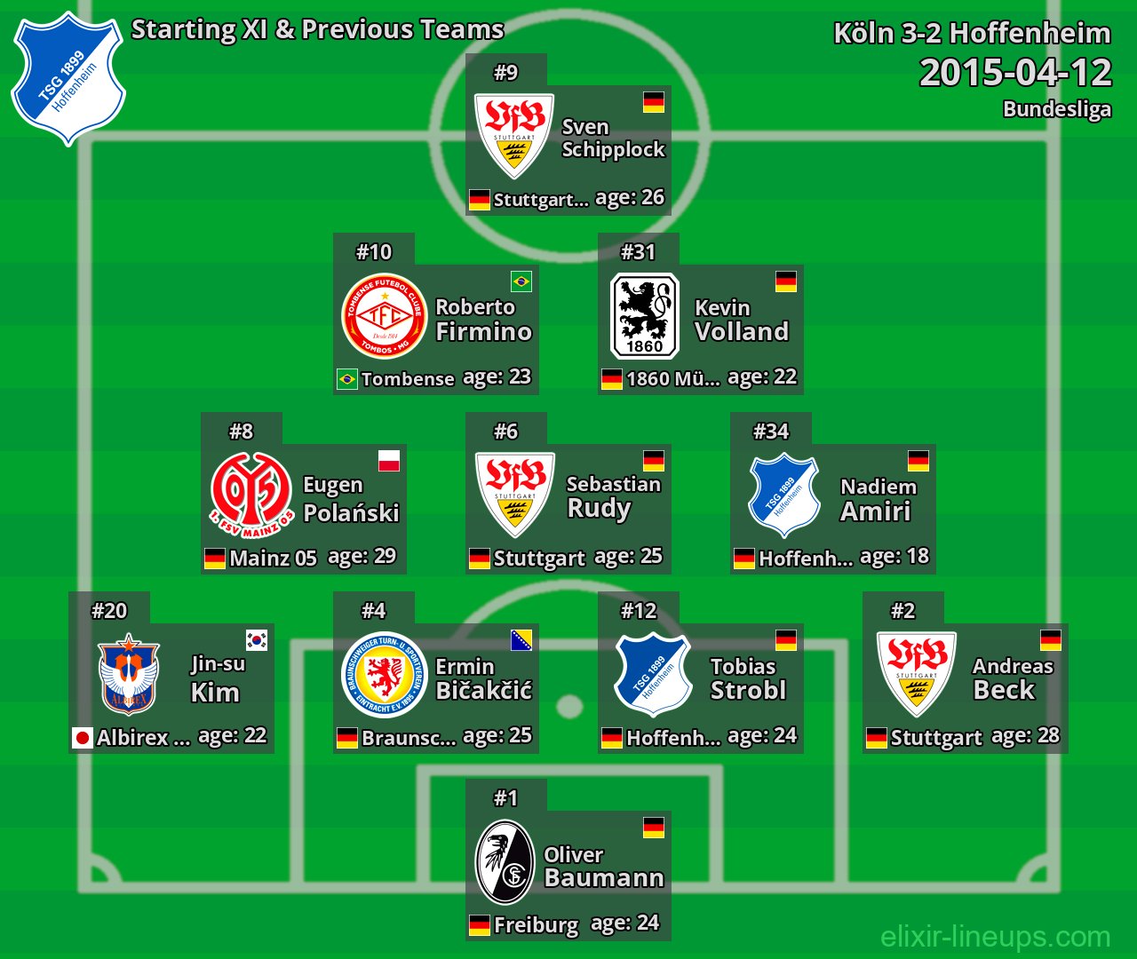 Hoffenheim Starting XI & Previous Teams 2015-04-12