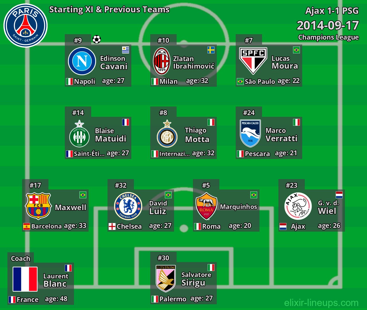 PSG Starting XI & Previous Teams 2014-09-17