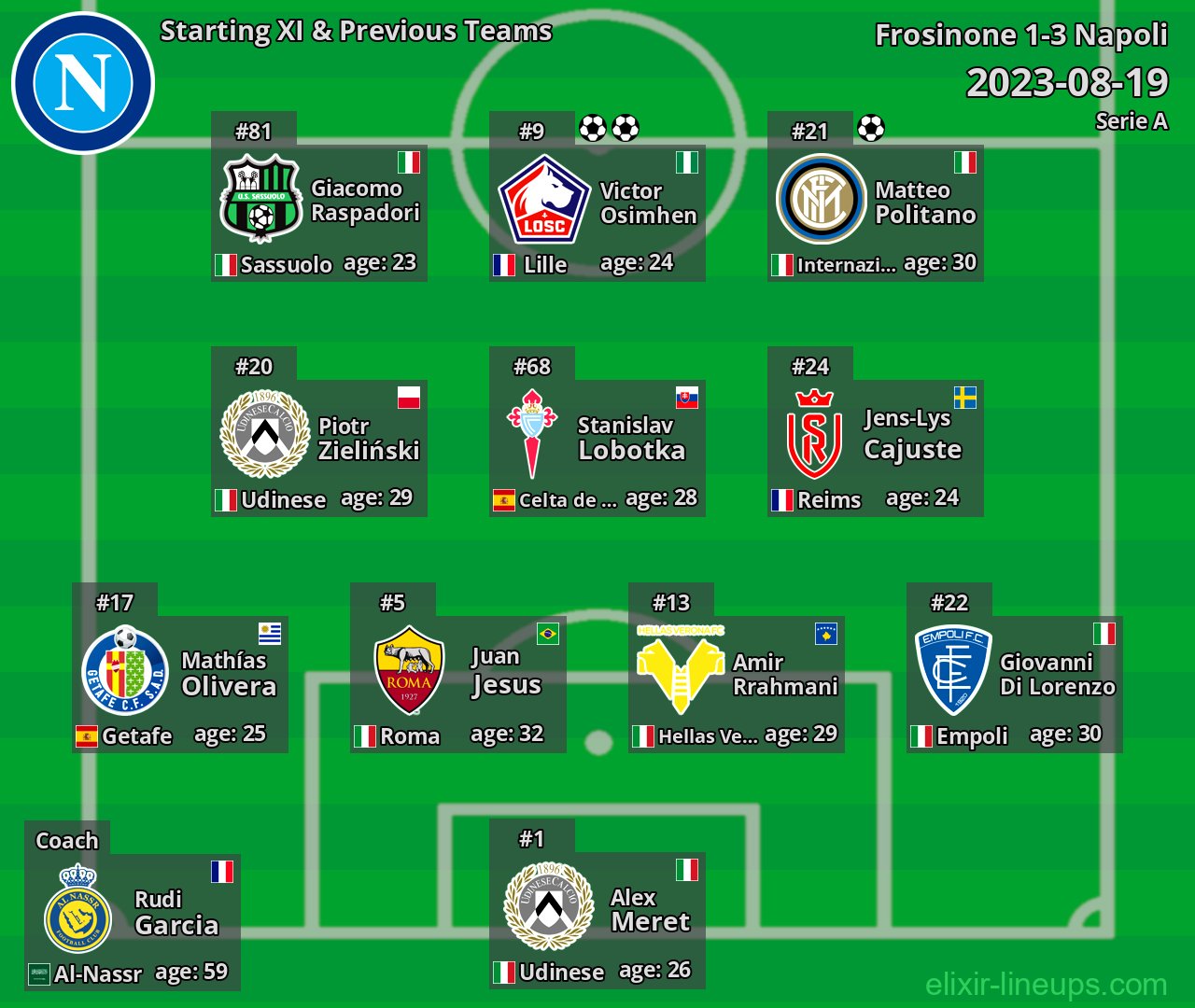 Napoli Starting XI & Previous Teams 2023-08-19