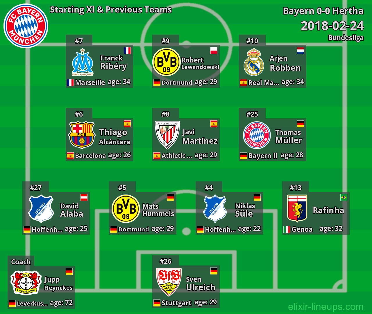 Bayern Starting XI & Previous Teams 2018-02-24