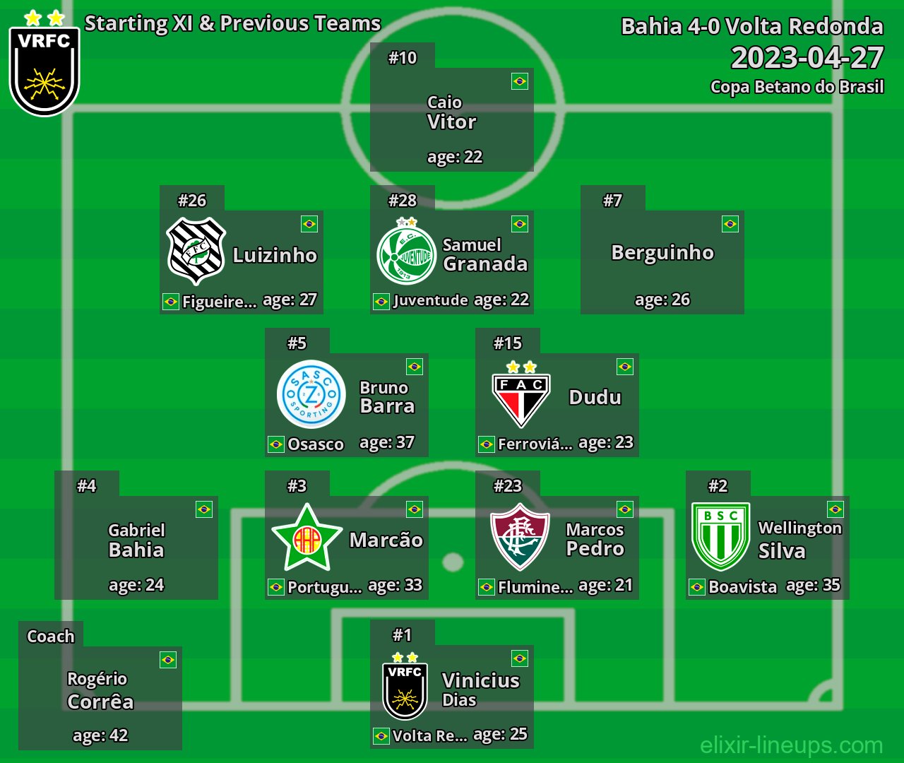 Volta Redonda Starting XI & Previous Teams 2023-04-27