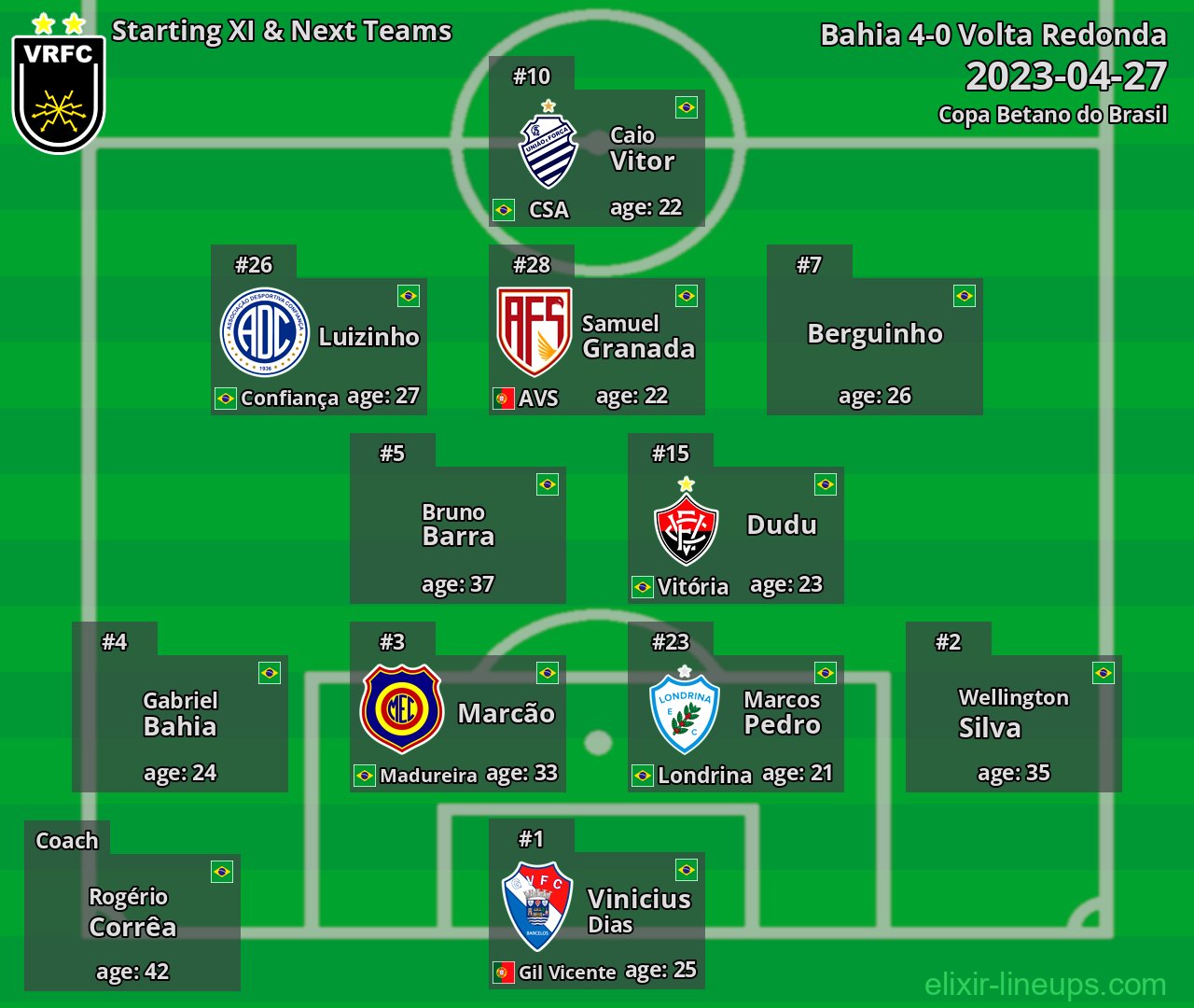 Volta Redonda Starting XI & Next Teams 2023-04-27