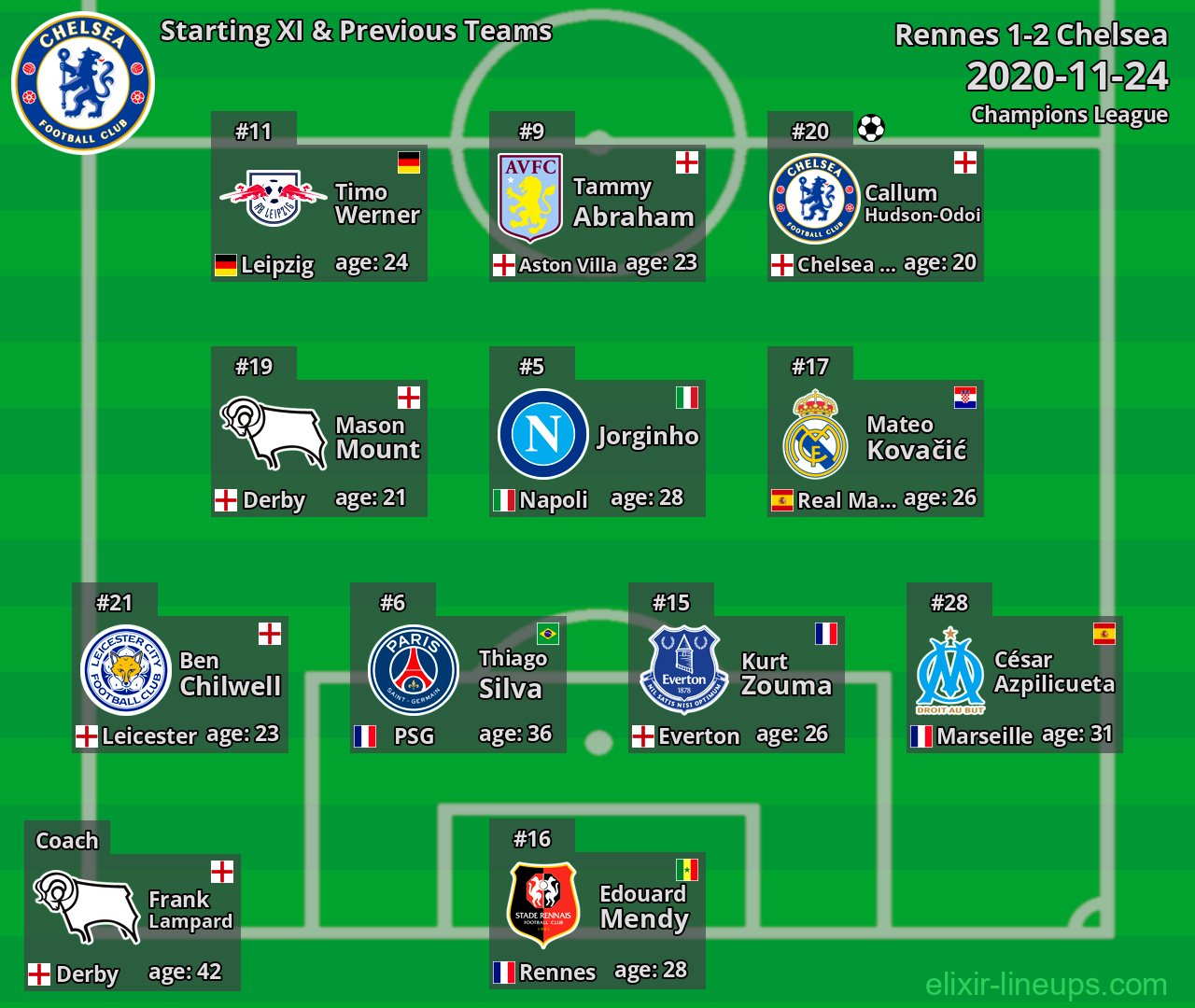 Chelsea Starting XI & Previous Teams 2020-11-24