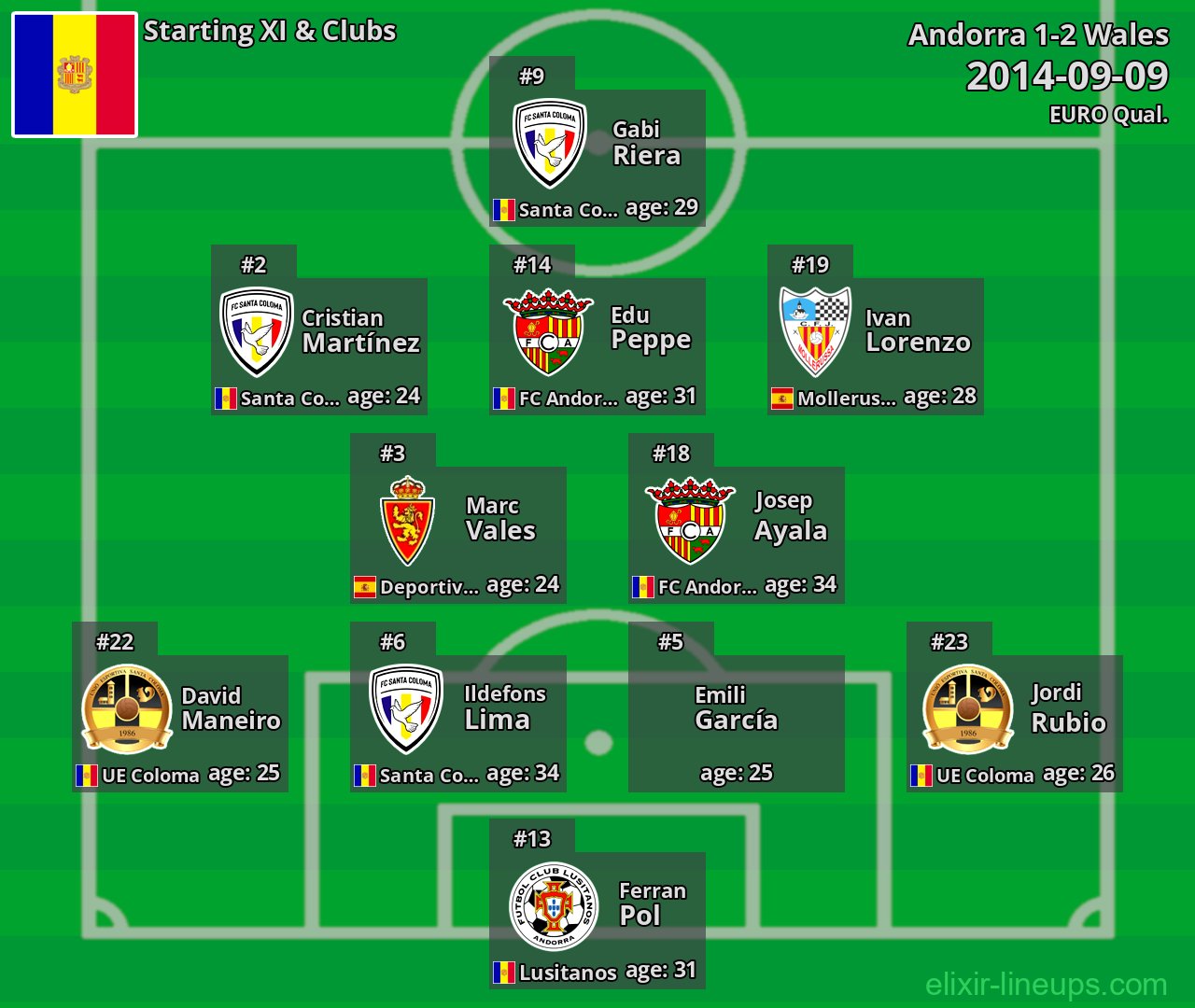Andorra Starting XI 2014-09-09