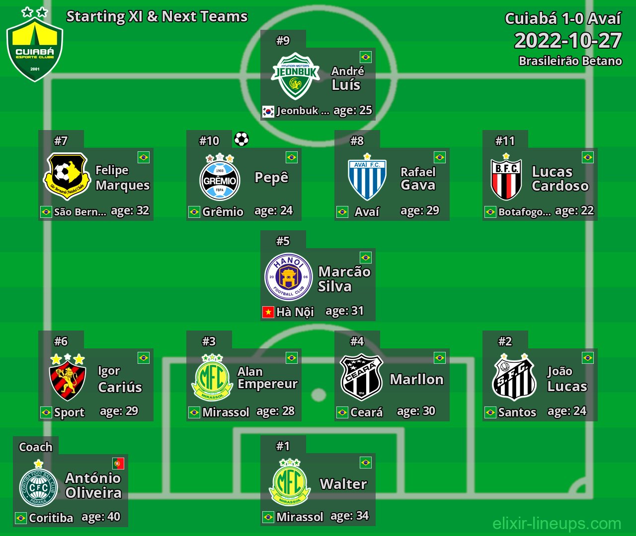 Cuiabá Starting XI & Next Teams 2022-10-27
