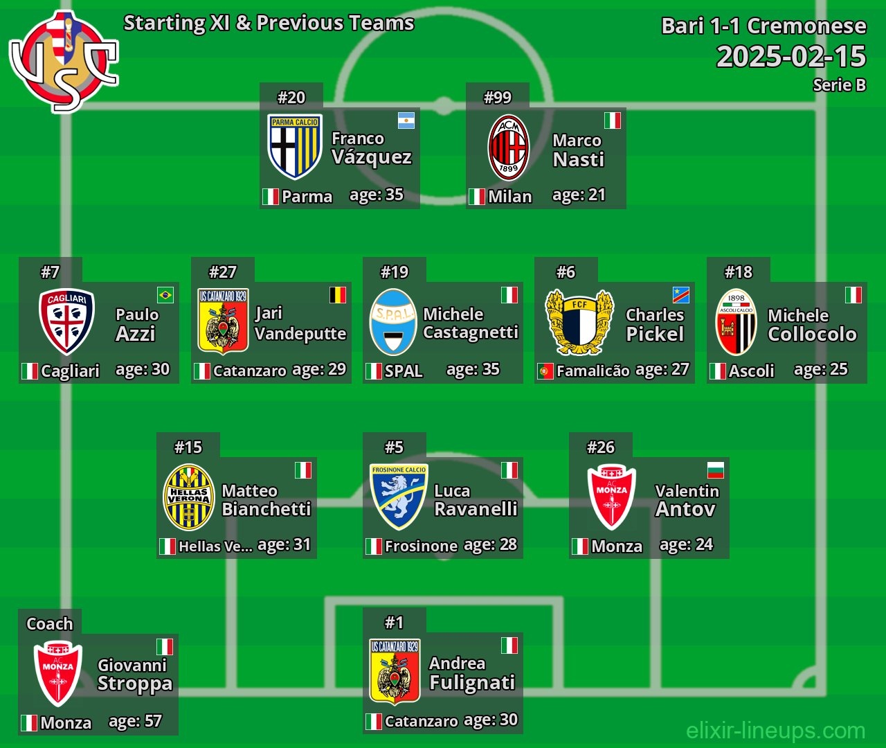 Cremonese Starting XI & Previous Teams 2025-02-15