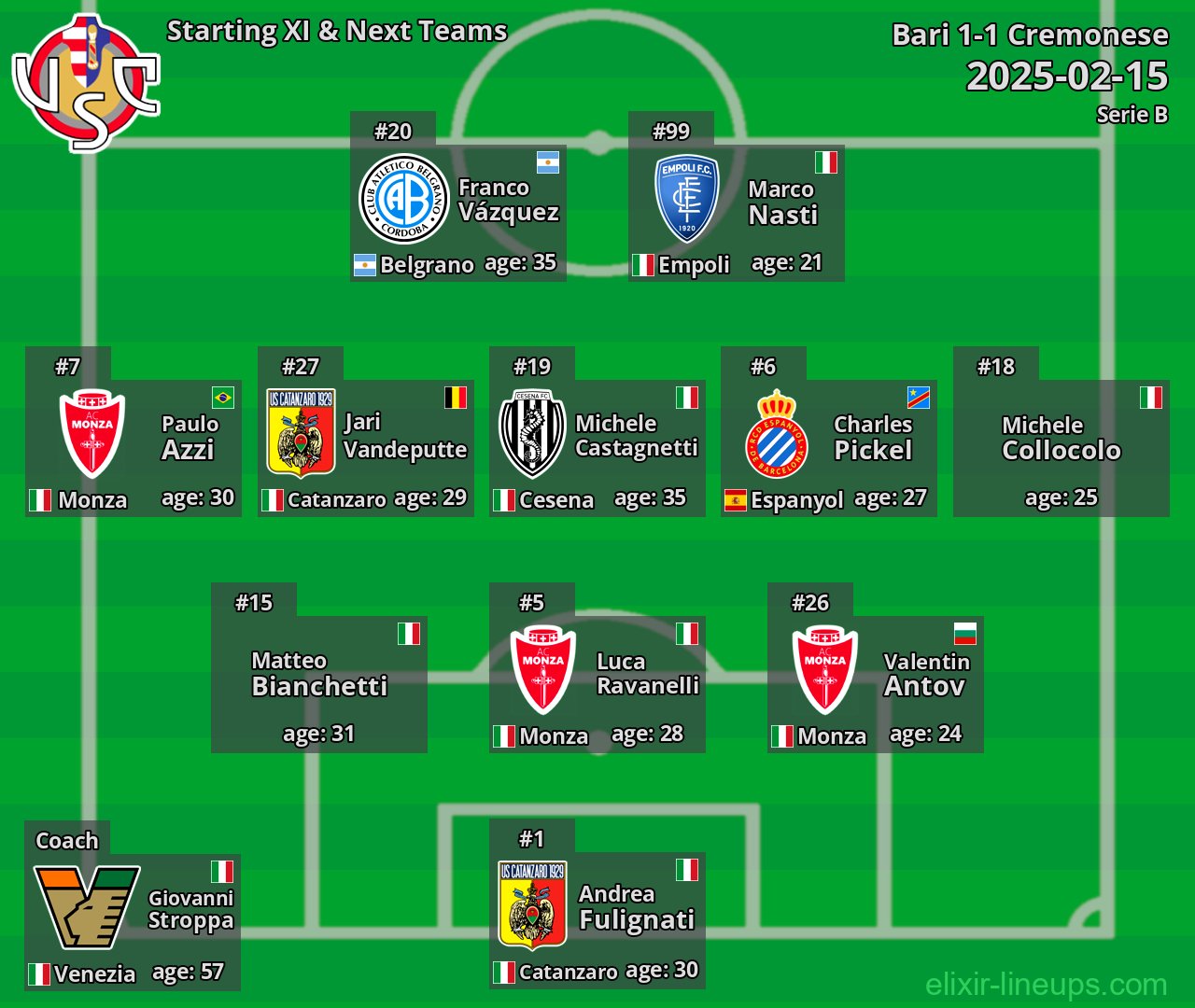 Cremonese Starting XI & Next Teams 2025-02-15
