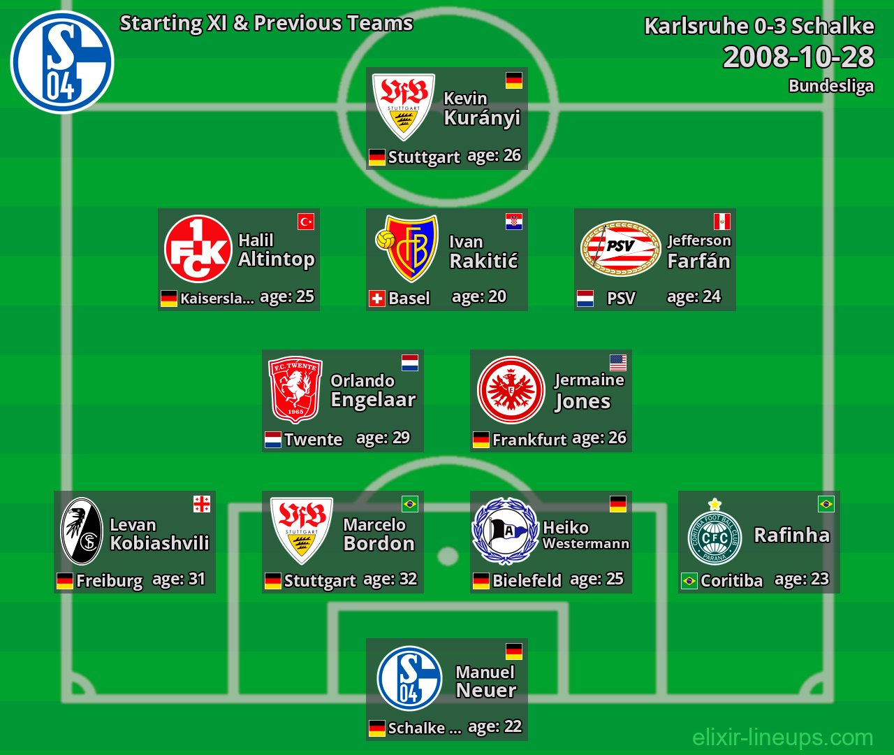 Schalke Starting XI & Previous Teams 2008-10-28