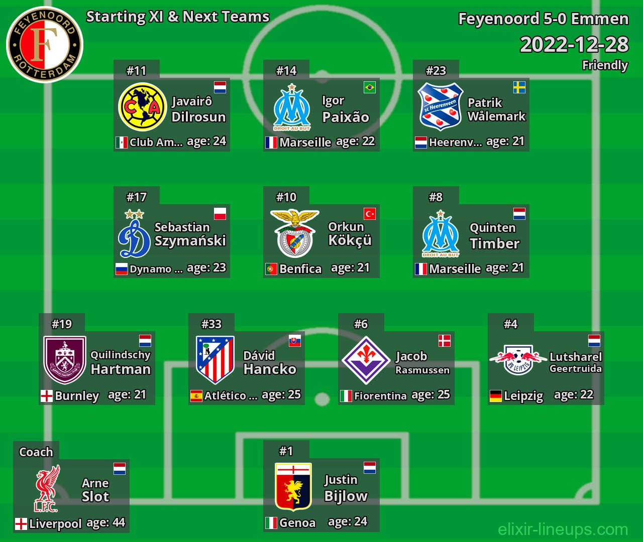 Feyenoord Starting XI & Next Teams 2022-12-28
