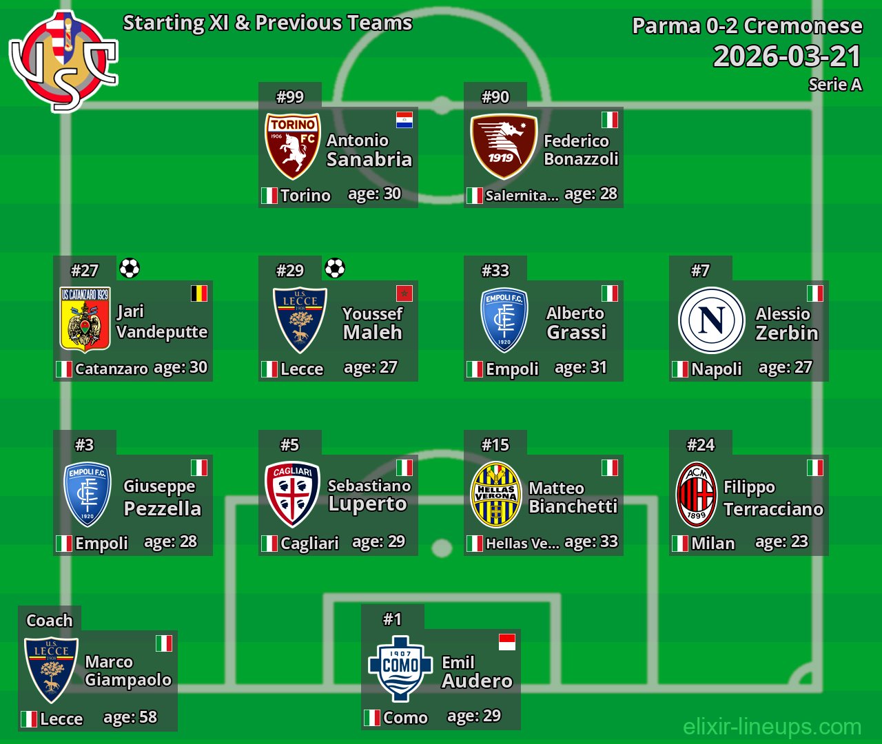 Cremonese Starting XI & Previous Teams 2026-03-21