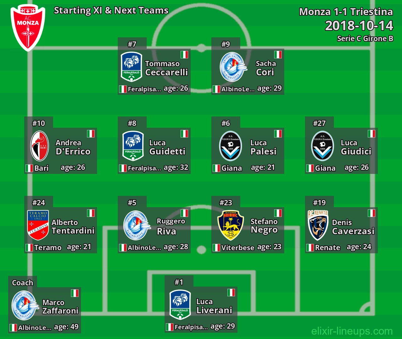 Monza Starting XI & Next Teams 2018-10-14