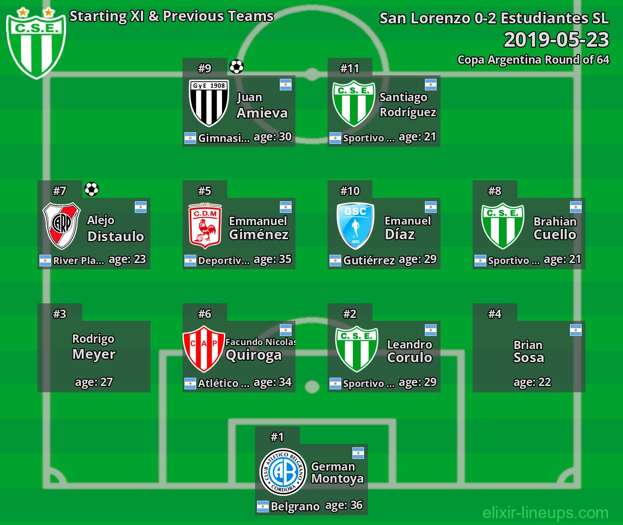 Estudiantes SL Starting XI & Previous Teams 2019-05-23