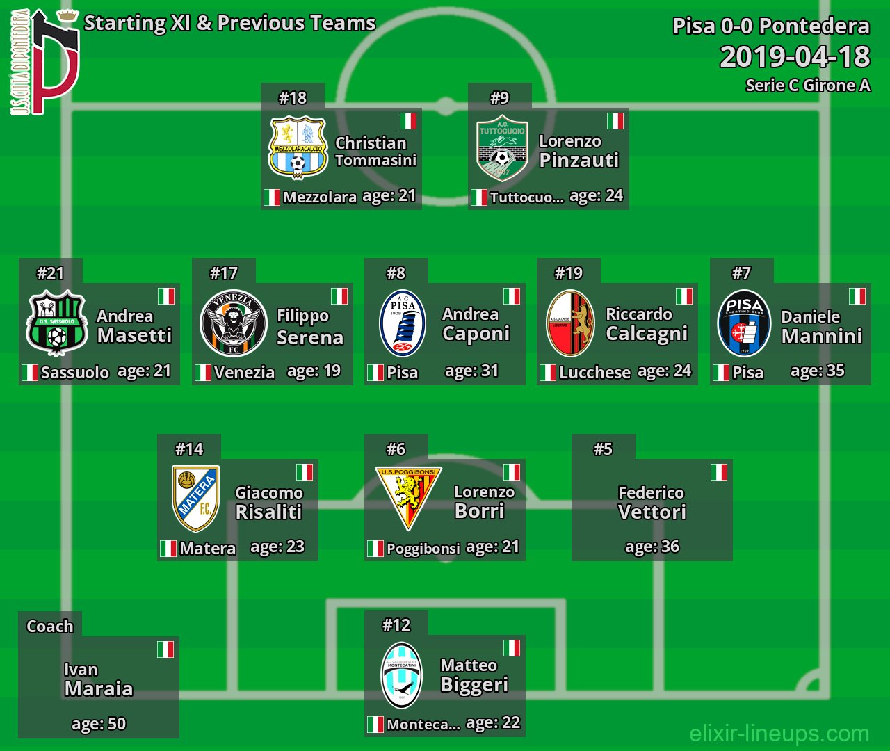 Pontedera Starting XI & Previous Teams 2019-04-18