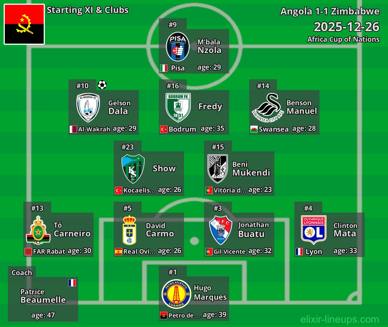 Angola Starting XI 2025-12-26