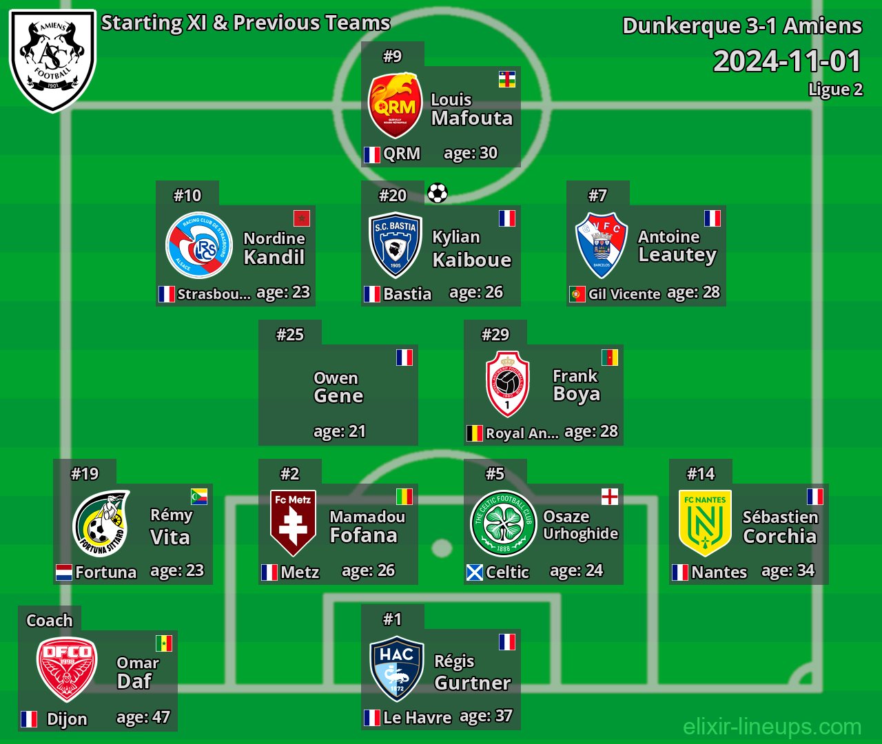 Amiens Starting XI & Previous Teams 2024-11-01