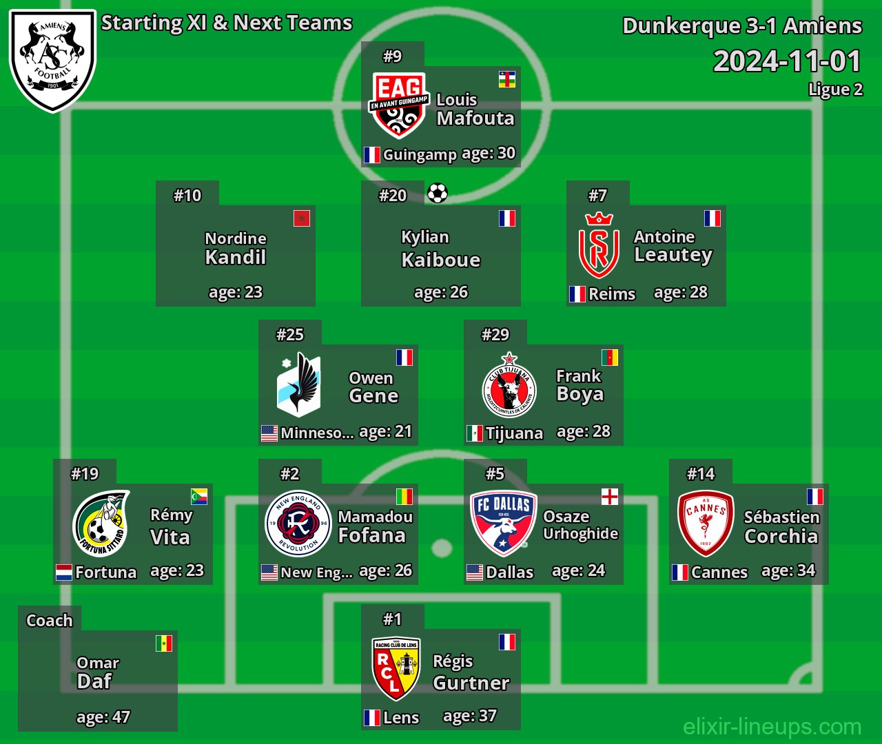 Amiens Starting XI & Next Teams 2024-11-01