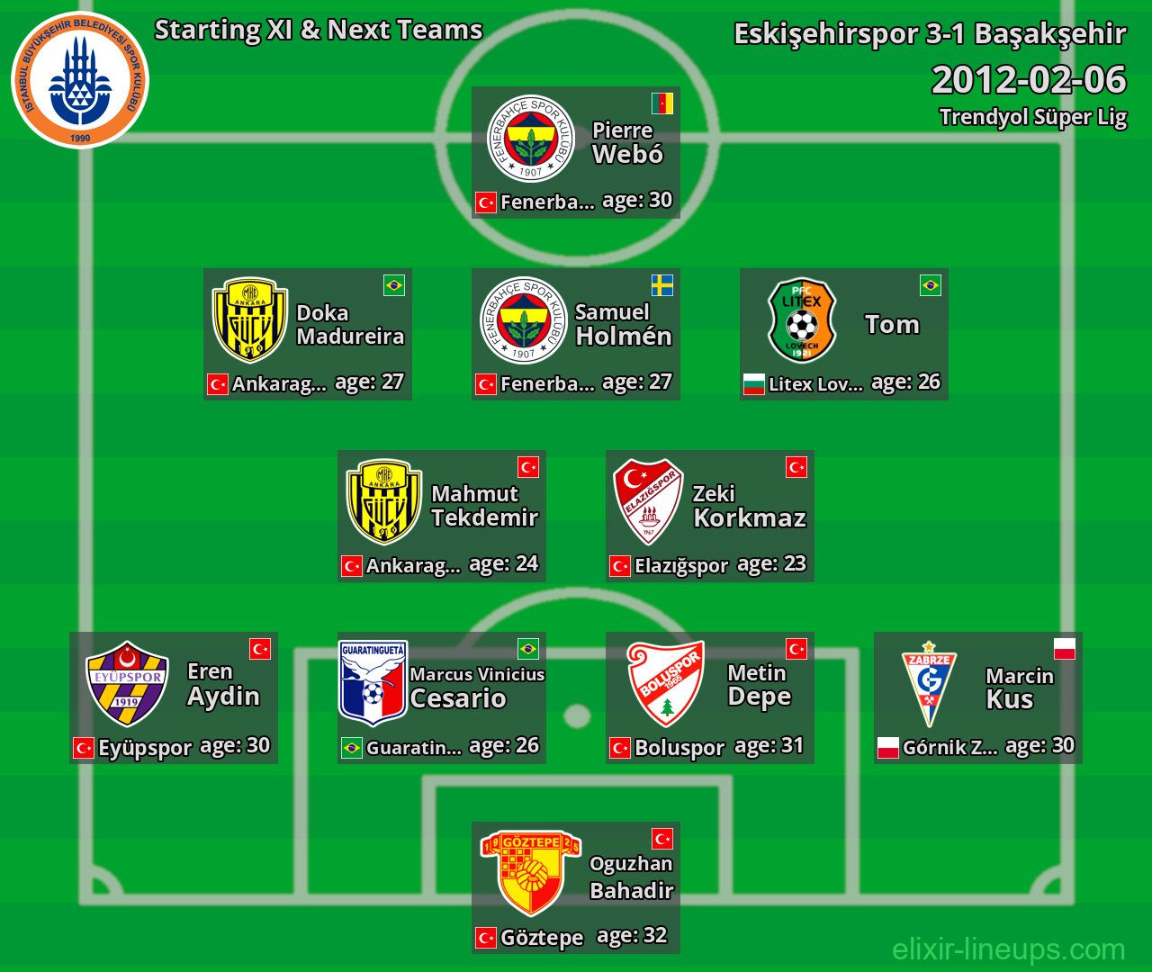 Başakşehir Starting XI & Next Teams 2012-02-06