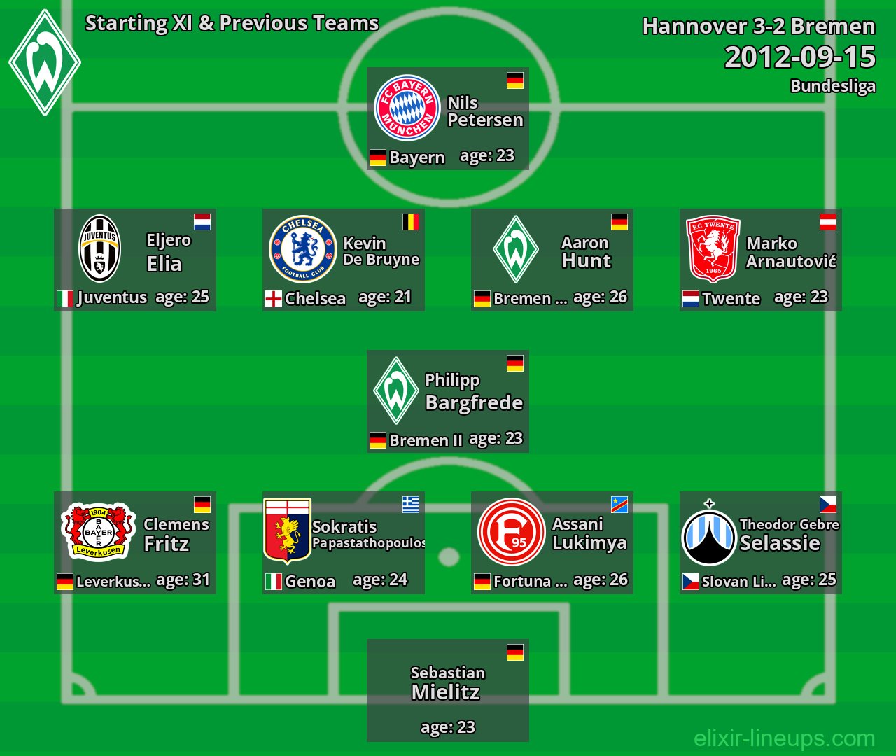Bremen Starting XI & Previous Teams 2012-09-15