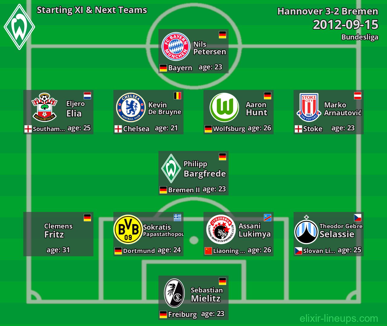 Bremen Starting XI & Next Teams 2012-09-15