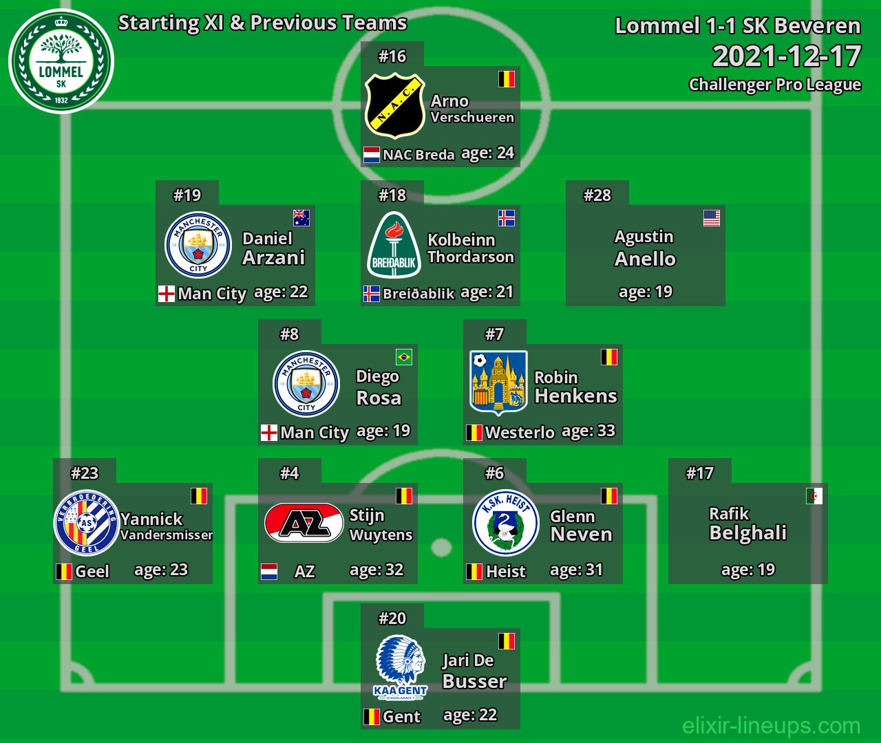Lommel Starting XI & Previous Teams 2021-12-17