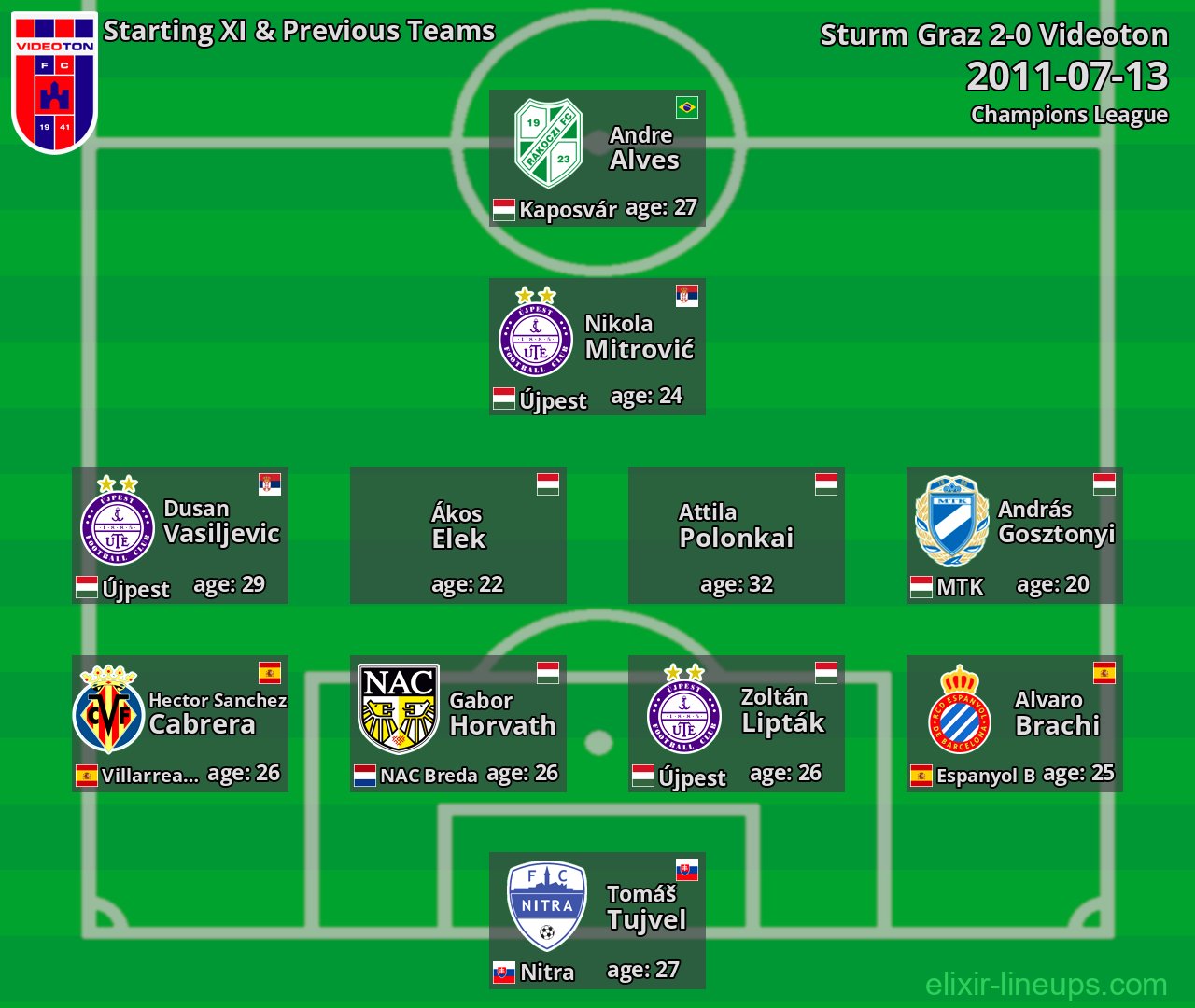 Videoton Starting XI & Previous Teams 2011-07-13