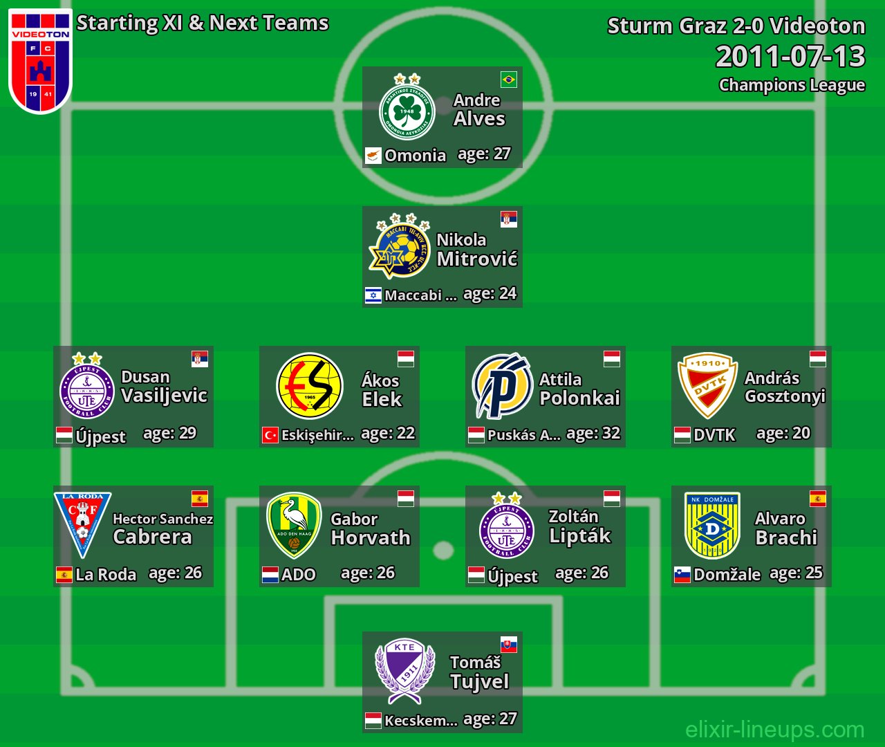 Videoton Starting XI & Next Teams 2011-07-13