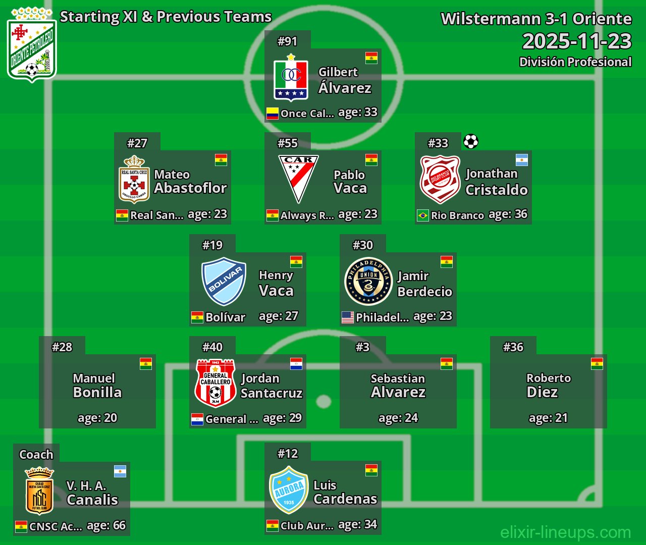 Oriente Starting XI & Previous Teams 2025-11-23