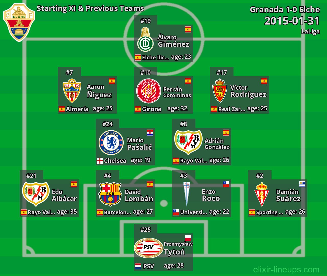 Elche Starting XI & Previous Teams 2015-01-31