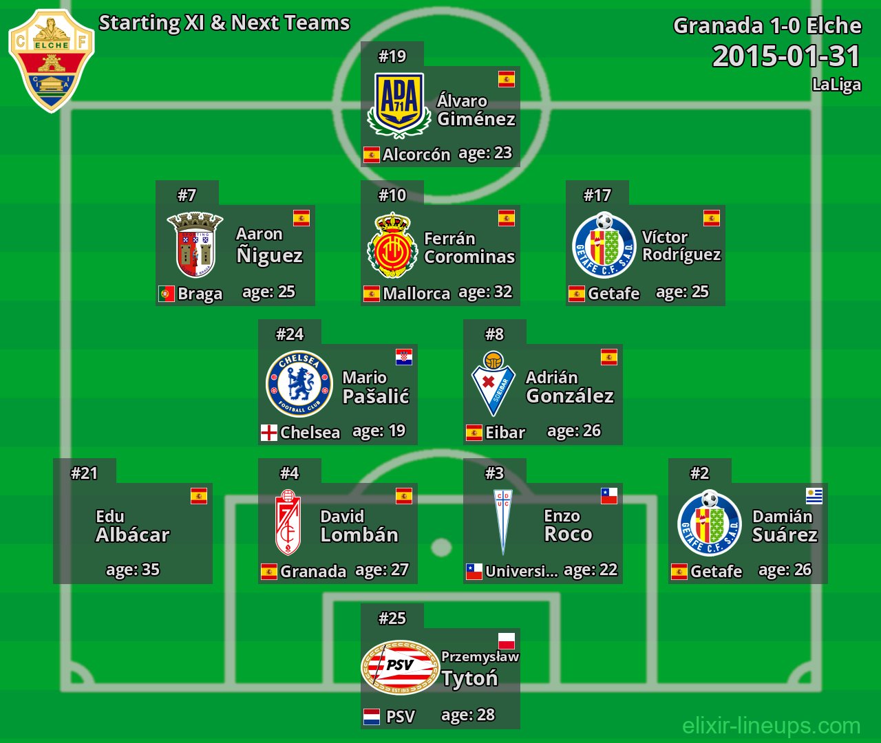 Elche Starting XI & Next Teams 2015-01-31