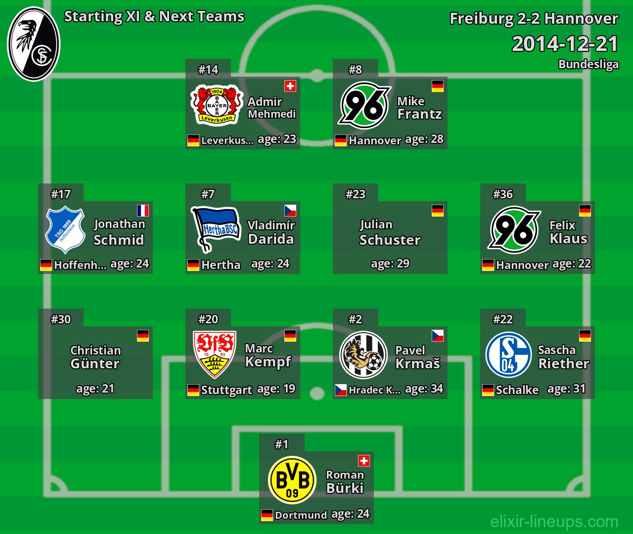 Freiburg Starting XI & Next Teams 2014-12-21