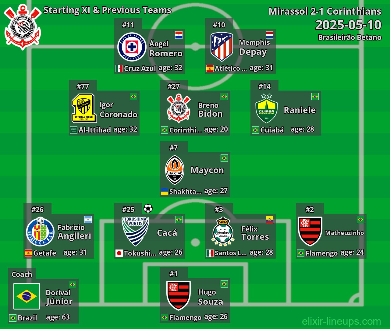 Corinthians Starting XI & Previous Teams 2025-05-10