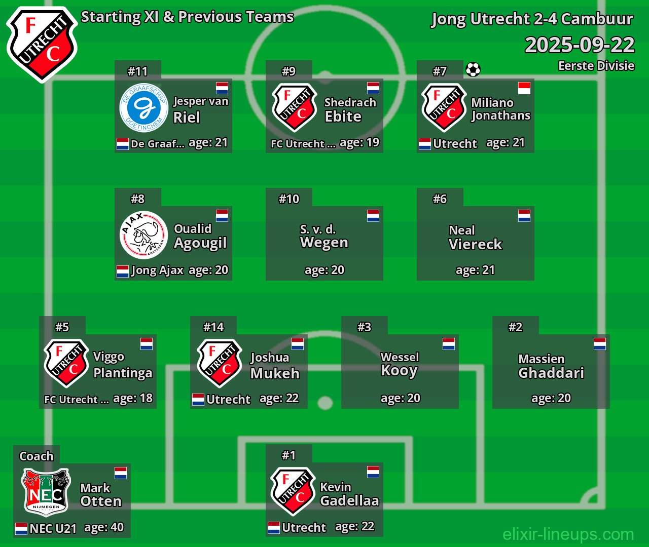 Jong Utrecht Starting XI & Previous Teams 2025-09-22