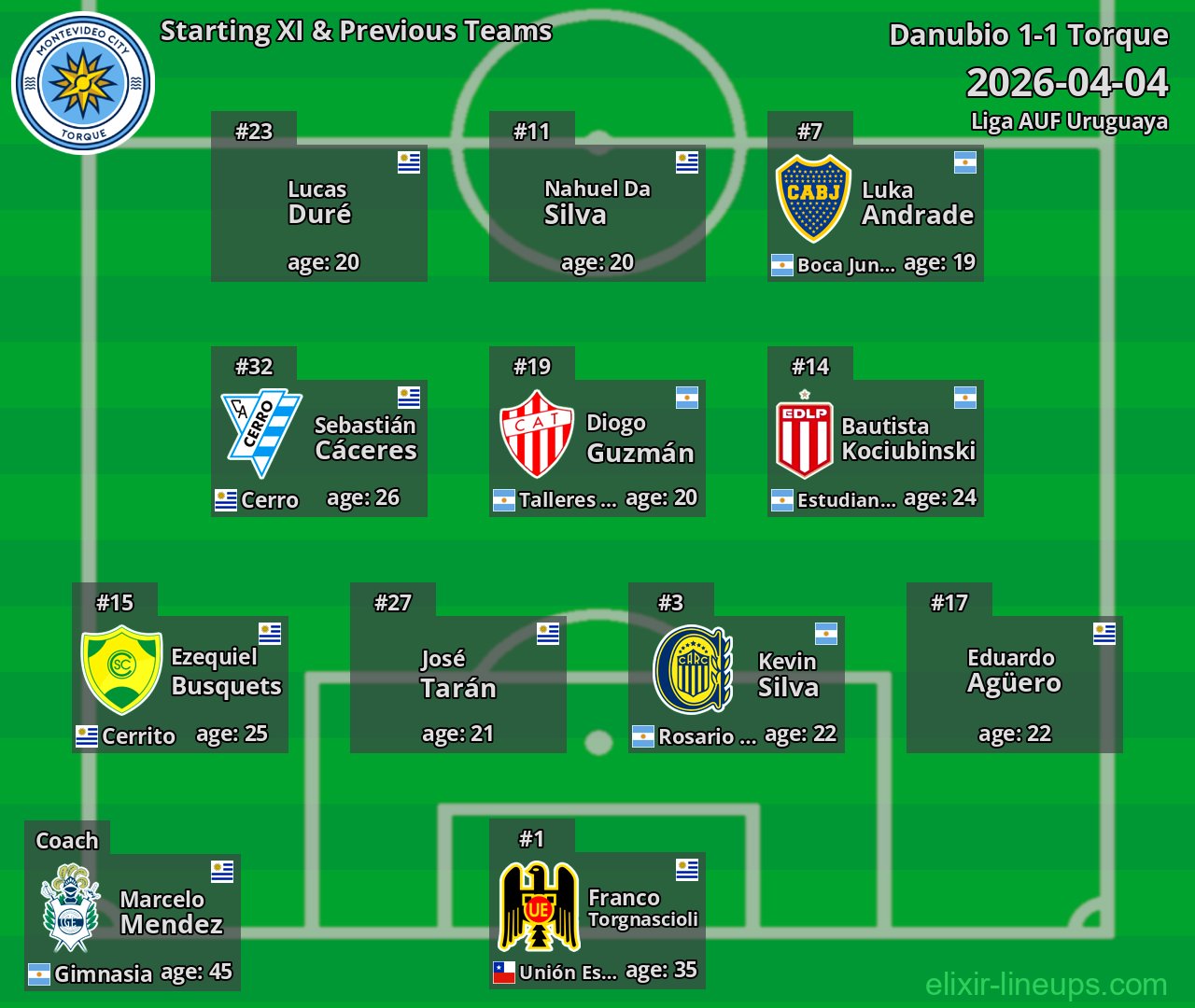 Torque Starting XI & Previous Teams 2026-04-04