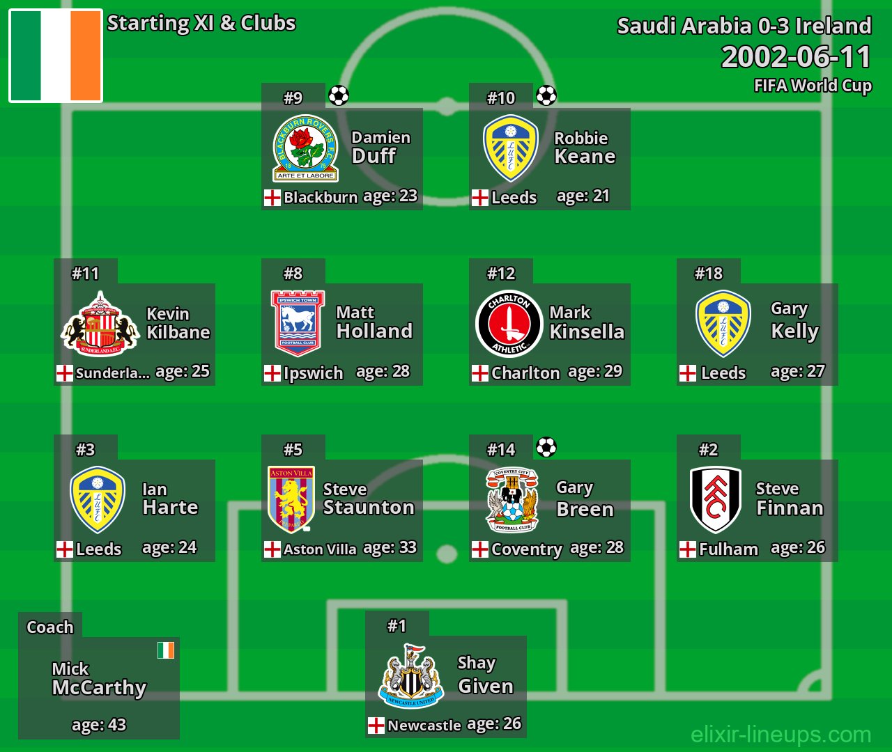Ireland Starting XI 2002-06-11