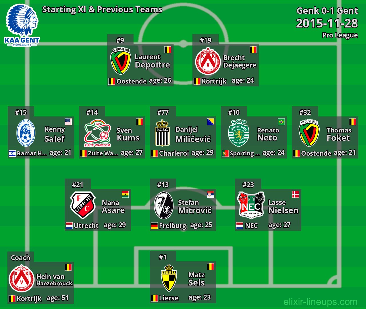 Gent Starting XI & Previous Teams 2015-11-28